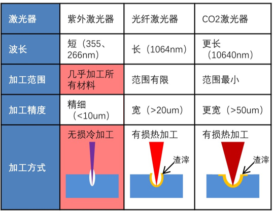 什么是激光噴碼機(jī)，激光噴碼機(jī)能干什么
