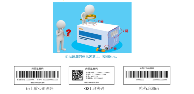 藥品追溯碼的體現(xiàn)形式