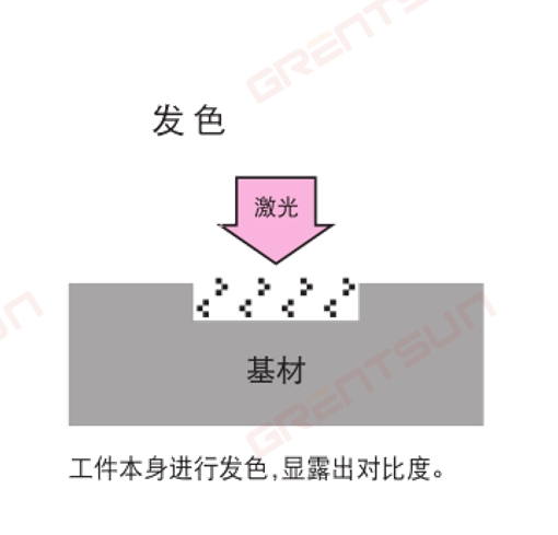 衛(wèi)品行業(yè)，衛(wèi)生巾如何選擇激光噴碼機(jī)以及工作原理